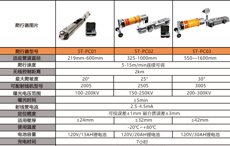 中繼爬車詳情頁(yè)_17.jpg 中繼爬車詳情頁(yè)_17.jpg